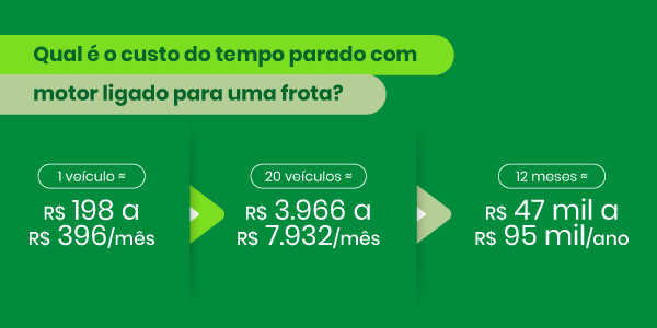 Qual é o custo do tempo parado com motor ligado para uma frota? 1 veículo ≈ R$ 198 a R$ 396/mês ↓ 20 veículos ≈ R$ 3.966 a R$ 7.932/mês ↓ 12 meses ≈ R$ 47 mil a R$ 95 mil/ano
