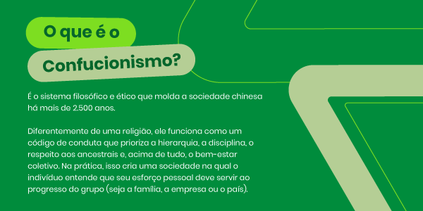 Imagem que explica o que é o termo Confucionismo, um sistema filosófico e ético que molda a sociedade chinesa há mais de dois mil e quinhentos anos.