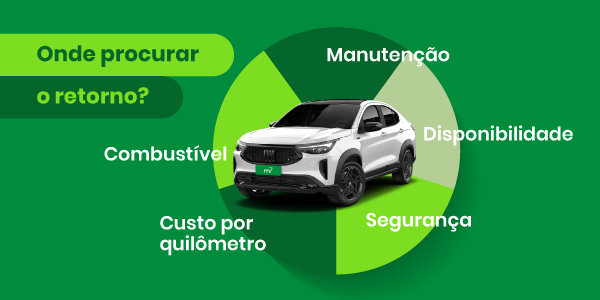 Onde procurar o retorno da telemetria?